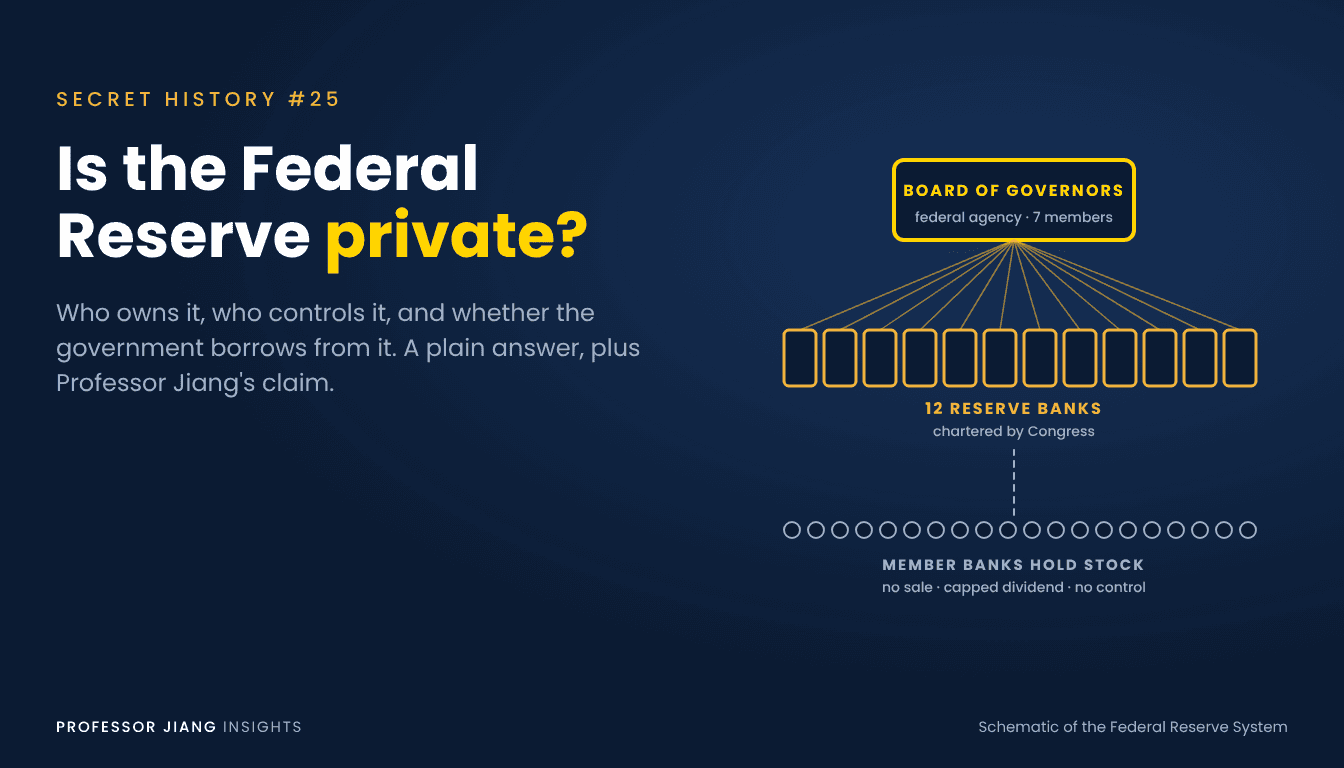 Is the Federal Reserve private? Schematic of the Board of Governors, the 12 regional Reserve Banks and member banks that hold non-transferable stock.