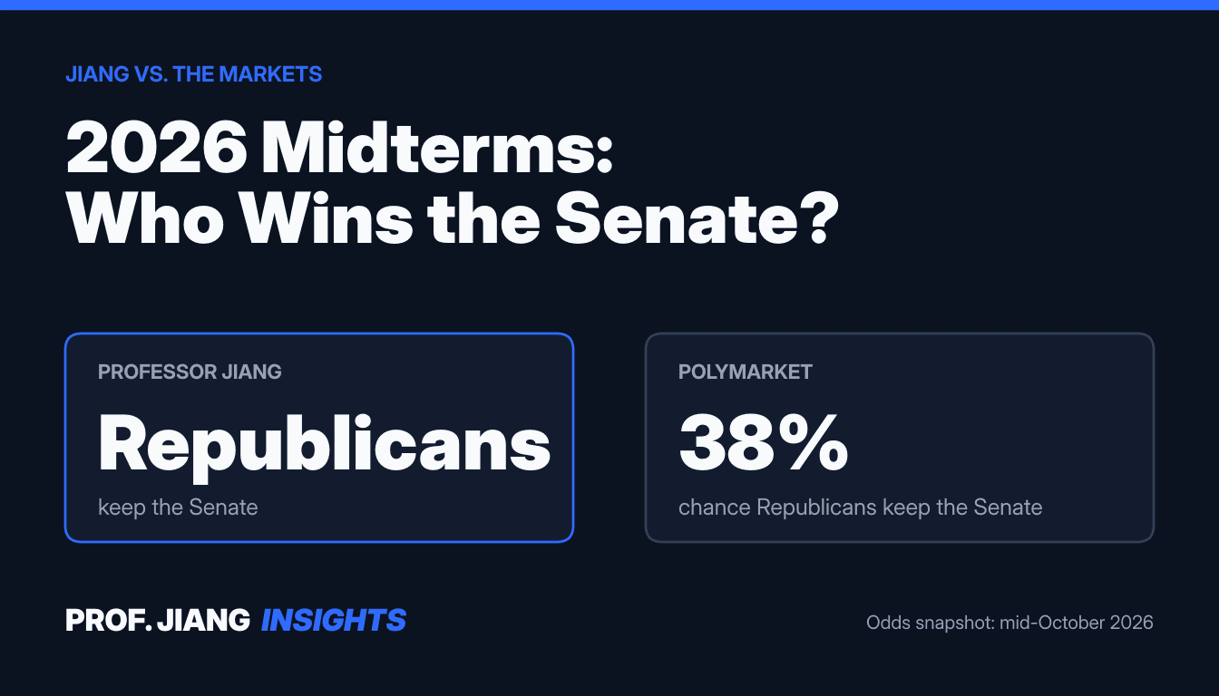 Professor Jiang predicts Republicans keep the Senate in the 2026 midterms; Polymarket gives that a 38% chance.