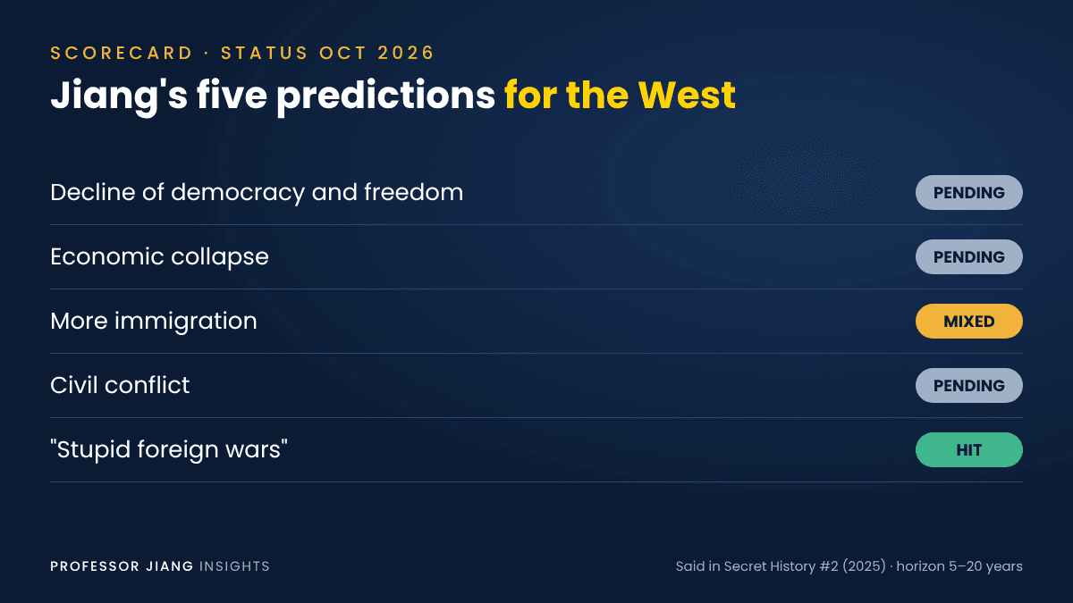 Scorecard of Professor Jiang's five predictions for the West as of October 2026: three pending, immigration mixed, foreign wars a hit.
