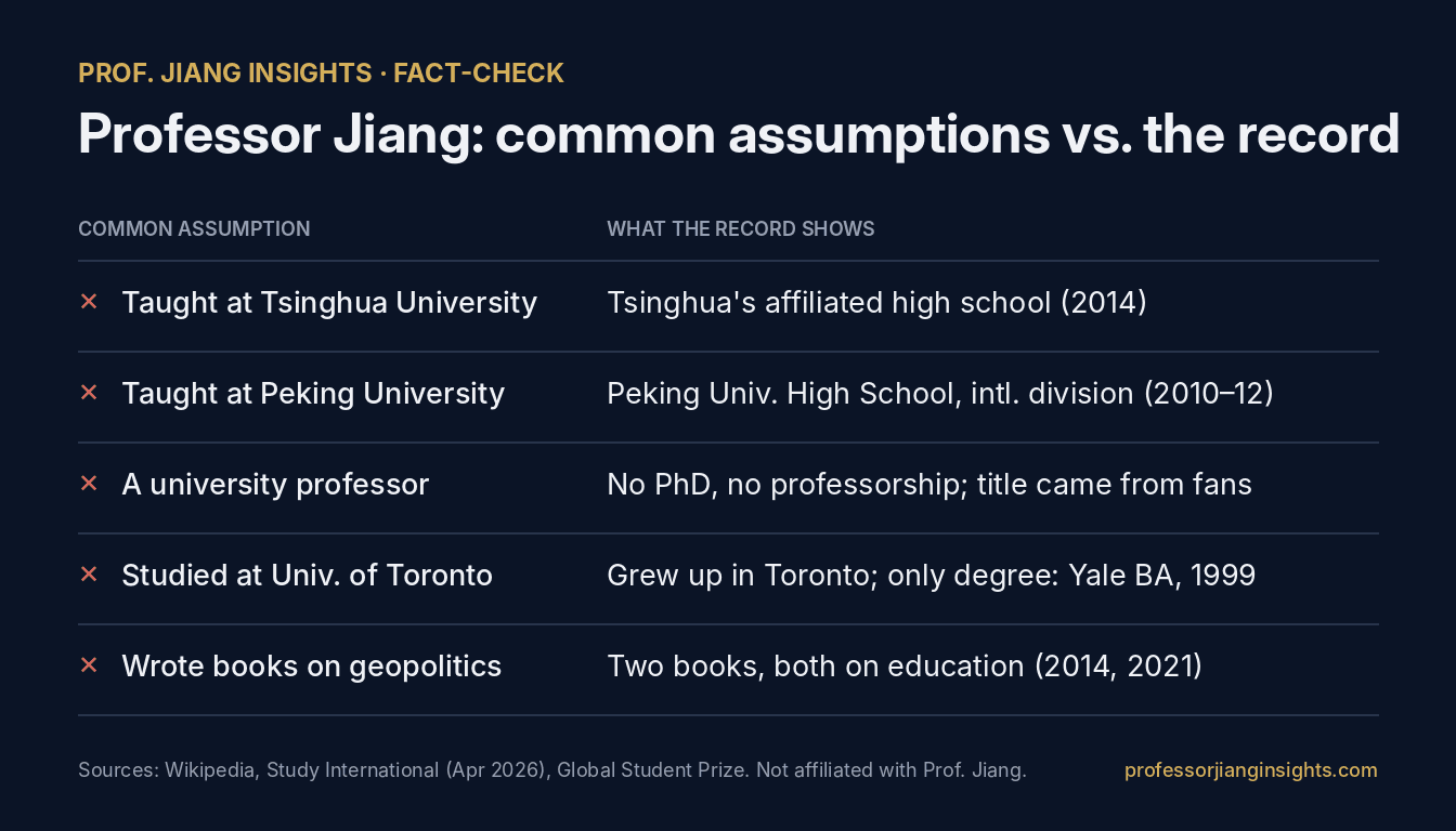 Professor Jiang fact-check: he taught at high schools affiliated with Tsinghua and Peking University, holds no PhD or professorship, and has a Yale BA.