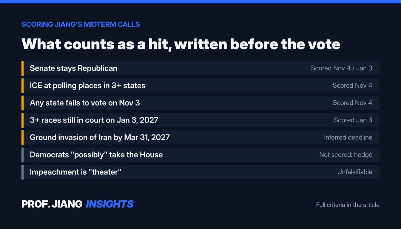 Scorecard of Professor Jiang’s 2026 midterm predictions and how each will be scored.